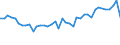 Nutrient: Nitrogen / Agricultural indicator: Nutrient outputs per hectare UAA (kg of nutrient per ha) / Geopolitical entity (reporting): Bulgaria