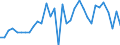 Nutrient: Nitrogen / Agricultural indicator: Nutrient outputs per hectare UAA (kg of nutrient per ha) / Geopolitical entity (reporting): France