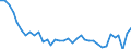 Nutrient: Nitrogen / Agricultural indicator: Nutrient outputs per hectare UAA (kg of nutrient per ha) / Geopolitical entity (reporting): Latvia