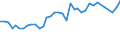 Nutrient: Nitrogen / Agricultural indicator: Nutrient outputs per hectare UAA (kg of nutrient per ha) / Geopolitical entity (reporting): Lithuania