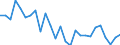 Nutrient: Nitrogen / Agricultural indicator: Nutrient outputs per hectare UAA (kg of nutrient per ha) / Geopolitical entity (reporting): Luxembourg