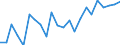 Nutrient: Nitrogen / Agricultural indicator: Nutrient outputs per hectare UAA (kg of nutrient per ha) / Geopolitical entity (reporting): Hungary