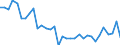 Nutrient: Nitrogen / Agricultural indicator: Nutrient outputs per hectare UAA (kg of nutrient per ha) / Geopolitical entity (reporting): Netherlands