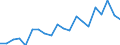 Nutrient: Nitrogen / Agricultural indicator: Nutrient outputs per hectare UAA (kg of nutrient per ha) / Geopolitical entity (reporting): Austria