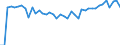 Nutrient: Nitrogen / Agricultural indicator: Nutrient outputs per hectare UAA (kg of nutrient per ha) / Geopolitical entity (reporting): Poland