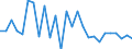 Nutrient: Nitrogen / Agricultural indicator: Nutrient outputs per hectare UAA (kg of nutrient per ha) / Geopolitical entity (reporting): Portugal