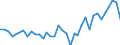 Nutrient: Nitrogen / Agricultural indicator: Nutrient outputs per hectare UAA (kg of nutrient per ha) / Geopolitical entity (reporting): Romania