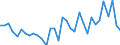 Nutrient: Nitrogen / Agricultural indicator: Nutrient outputs per hectare UAA (kg of nutrient per ha) / Geopolitical entity (reporting): Slovakia