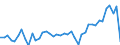 Nutrient: Nitrogen / Agricultural indicator: Nutrient outputs per hectare UAA (kg of nutrient per ha) / Geopolitical entity (reporting): Sweden