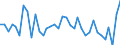 Nutrient: Nitrogen / Agricultural indicator: Nutrient outputs per hectare UAA (kg of nutrient per ha) / Geopolitical entity (reporting): Norway