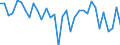 Nutrient: Nitrogen / Agricultural indicator: Nutrient outputs per hectare UAA (kg of nutrient per ha) / Geopolitical entity (reporting): Switzerland