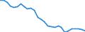 Nutrient: Nitrogen / Agricultural indicator: Gross Nutrient Balance (Inputs minus Outputs) (tonnes of nutrient) / Geopolitical entity (reporting): Belgium