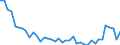 Nutrient: Nitrogen / Agricultural indicator: Gross Nutrient Balance (Inputs minus Outputs) (tonnes of nutrient) / Geopolitical entity (reporting): Bulgaria