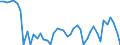 Nutrient: Nitrogen / Agricultural indicator: Gross Nutrient Balance (Inputs minus Outputs) (tonnes of nutrient) / Geopolitical entity (reporting): Czechia