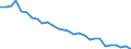 Nutrient: Nitrogen / Agricultural indicator: Gross Nutrient Balance (Inputs minus Outputs) (tonnes of nutrient) / Geopolitical entity (reporting): Denmark