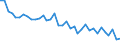 Nutrient: Nitrogen / Agricultural indicator: Gross Nutrient Balance (Inputs minus Outputs) (tonnes of nutrient) / Geopolitical entity (reporting): Germany