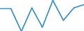 Nutrient: Nitrogen / Agricultural indicator: Gross Nutrient Balance (Inputs minus Outputs) (tonnes of nutrient) / Geopolitical entity (reporting): Estonia