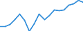 Agricultural indicator: High-input farms / Unit of measure: Hectare / Geopolitical entity (reporting): Jihovýchod