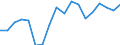 Agricultural indicator: High-input farms / Unit of measure: Hectare / Geopolitical entity (reporting): Schwaben