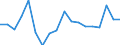 Agricultural indicator: High-input farms / Unit of measure: Hectare / Geopolitical entity (reporting): Hessen