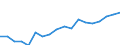 Agricultural indicator: Production value at basic price / List of products - EAA: Cereals (including seeds) / Unit of measure: Million euro / Geopolitical entity (reporting): Severozapaden