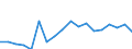 Agricultural indicator: Production value at basic price / List of products - EAA: Cereals (including seeds) / Unit of measure: Million euro / Geopolitical entity (reporting): Yugoiztochen