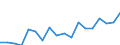 Agricultural indicator: Production value at basic price / List of products - EAA: Cereals (including seeds) / Unit of measure: Million euro / Geopolitical entity (reporting): Yugozapadna i Yuzhna tsentralna Bulgaria