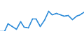 Agricultural indicator: Production value at basic price / List of products - EAA: Cereals (including seeds) / Unit of measure: Million euro / Geopolitical entity (reporting): Jihovýchod