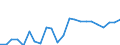 Agricultural indicator: Production value at basic price / List of products - EAA: Cereals (including seeds) / Unit of measure: Million euro / Geopolitical entity (reporting): Moravskoslezsko