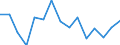 Agricultural indicator: Production value at basic price / List of products - EAA: Cereals (including seeds) / Unit of measure: Million euro / Geopolitical entity (reporting): Denmark