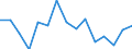 Agricultural indicator: Production value at basic price / List of products - EAA: Cereals (including seeds) / Unit of measure: Million euro / Geopolitical entity (reporting): Sjælland