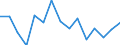 Agricultural indicator: Production value at basic price / List of products - EAA: Cereals (including seeds) / Unit of measure: Million euro / Geopolitical entity (reporting): Syddanmark