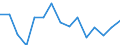 Agricultural indicator: Production value at basic price / List of products - EAA: Cereals (including seeds) / Unit of measure: Million euro / Geopolitical entity (reporting): Midtjylland