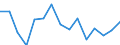 Agricultural indicator: Production value at basic price / List of products - EAA: Cereals (including seeds) / Unit of measure: Million euro / Geopolitical entity (reporting): Nordjylland