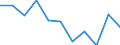 Agricultural indicator: Production value at basic price / List of products - EAA: Cereals (including seeds) / Unit of measure: Million euro / Geopolitical entity (reporting): Braunschweig