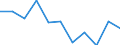 Agricultural indicator: Production value at basic price / List of products - EAA: Cereals (including seeds) / Unit of measure: Million euro / Geopolitical entity (reporting): Hannover