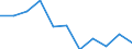 Agricultural indicator: Production value at basic price / List of products - EAA: Cereals (including seeds) / Unit of measure: Million euro / Geopolitical entity (reporting): Düsseldorf