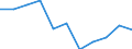 Agricultural indicator: Production value at basic price / List of products - EAA: Cereals (including seeds) / Unit of measure: Million euro / Geopolitical entity (reporting): Köln