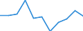 Agricultural indicator: Production value at basic price / List of products - EAA: Cereals (including seeds) / Unit of measure: Million euro / Geopolitical entity (reporting): Rheinland-Pfalz