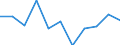 Agricultural indicator: Production value at basic price / List of products - EAA: Cereals (including seeds) / Unit of measure: Million euro / Geopolitical entity (reporting): Koblenz