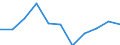 Agricultural indicator: Production value at basic price / List of products - EAA: Cereals (including seeds) / Unit of measure: Million euro / Geopolitical entity (reporting): Rheinhessen-Pfalz