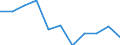 Agricultural indicator: Production value at basic price / List of products - EAA: Cereals (including seeds) / Unit of measure: Million euro / Geopolitical entity (reporting): Saarland