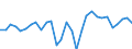 Produktionswert zu Herstellungspreisen / Getreide (einschl. Saatgut) / Millionen Euro / Éire/Ireland