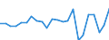 Produktionswert zu Herstellungspreisen / Getreide (einschl. Saatgut) / Millionen Euro / Schwaben