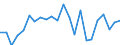 Produktionswert zu Herstellungspreisen / Getreide (einschl. Saatgut) / Millionen Euro / Brandenburg