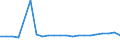 Milchposten: Hergestellte Erzeugnisse (1 000 t) / Milch und andere Tierprodukte (ausgenommen Fleisch): Rohe Kuhmilch vom Bauernhof / Geopolitische Meldeeinheit: Prov. Vlaams-Brabant