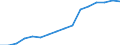 Milchposten: Hergestellte Erzeugnisse (1 000 t) / Milch und andere Tierprodukte (ausgenommen Fleisch): Rohe Kuhmilch vom Bauernhof / Geopolitische Meldeeinheit: Midtjylland