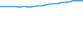 Milchposten: Hergestellte Erzeugnisse (1 000 t) / Milch und andere Tierprodukte (ausgenommen Fleisch): Rohe Kuhmilch vom Bauernhof / Geopolitische Meldeeinheit: Oberpfalz