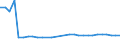 Milchposten: Hergestellte Erzeugnisse (1 000 t) / Milch und andere Tierprodukte (ausgenommen Fleisch): Rohe Kuhmilch vom Bauernhof / Geopolitische Meldeeinheit: Berlin