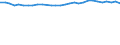 Item of milk: Products obtained (1 000 t) / Dairy and other animal products (except meat): Raw cows' milk from farm / Geopolitical entity (reporting): Rheinland-Pfalz